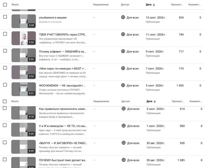 YouTube Studio: девять Shorts с 28 августа по 13 сентября, до 1 085 просмотров